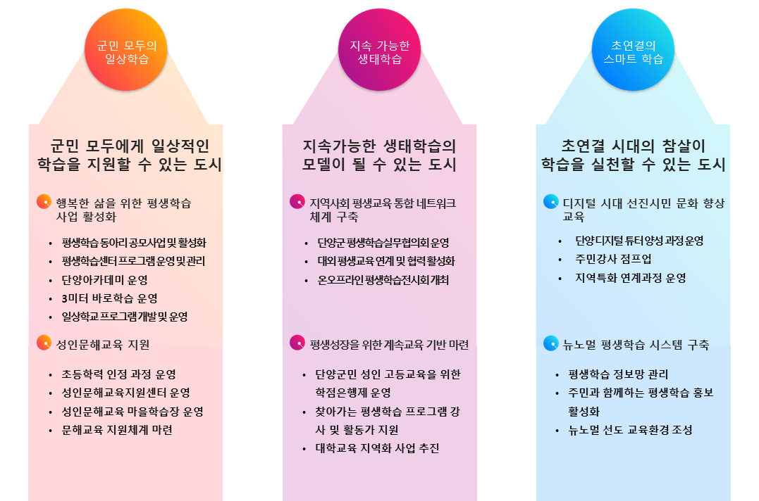 •   ϻн -  ο ϻ н   ִ  : 1. ູ   н Ȱȭ н Ƹ   Ȱȭ н α׷   ܾī  3 ٷн  ϻб α׷   2.ιر ʵз    ιر  ιر н  ر ü 
	•  н - Ӱ н    ִ  : 1. ȸ   Ʈũ ü  ܾ籺 нǹȸ      Ȱȭ ¿ нȸ  2.   ӱ   ܾ籺      ãư н α׷   Ȱ  б ȭ   
	•ʿ Ʈ н - ʿ ô  н õ  ִ  : 1.  ô ù ȭ   ܾ Ʃ;缺  ֹΰ  Ưȭ   2.  н ý  н   ֹΰ Բϴ н ȫ Ȱȭ   ȯ 